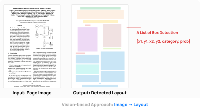 visual content extraction