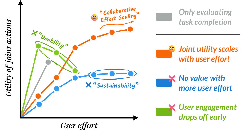 collaborative-effort-scaling