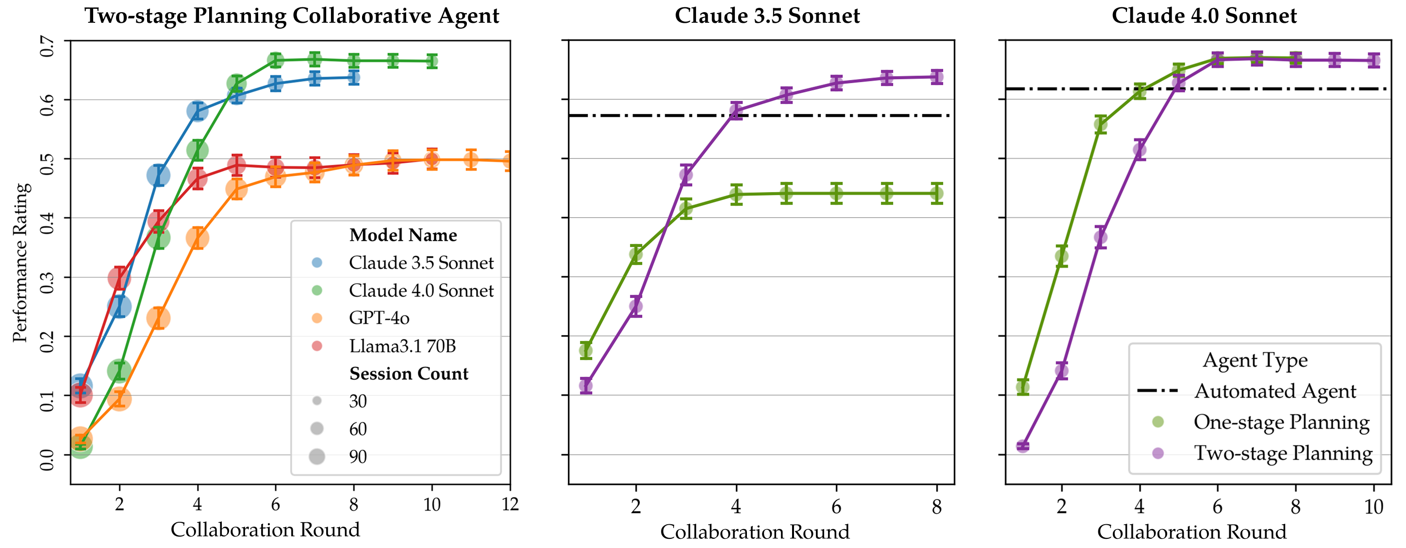 collaborative-effort-scaling-results