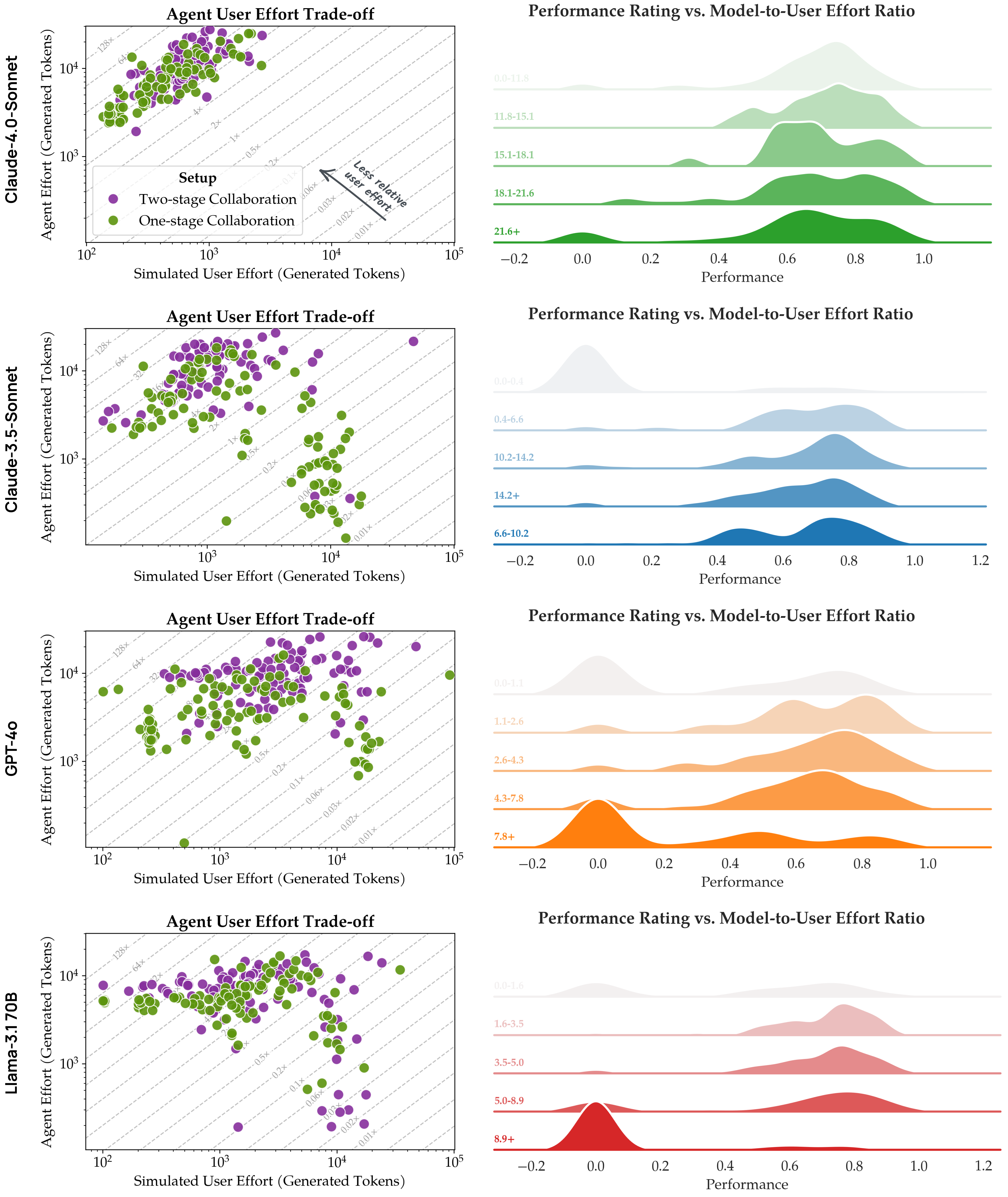 joint-inference-scaling-analysis